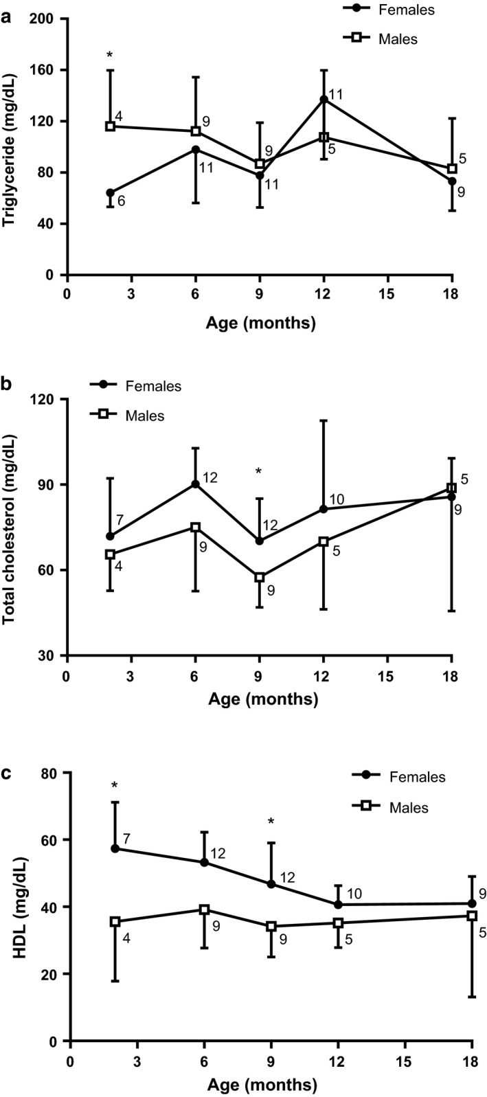 FIGURE 3