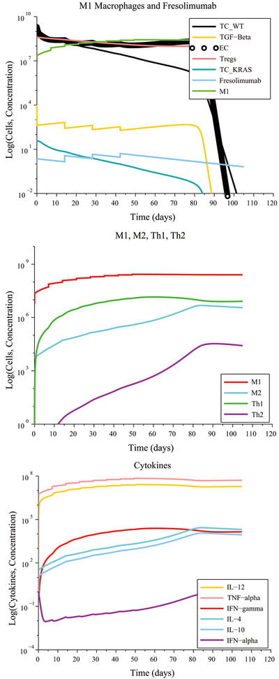 Figure 9.