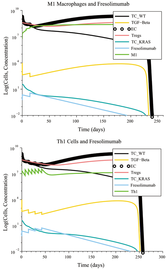 Figure 10.