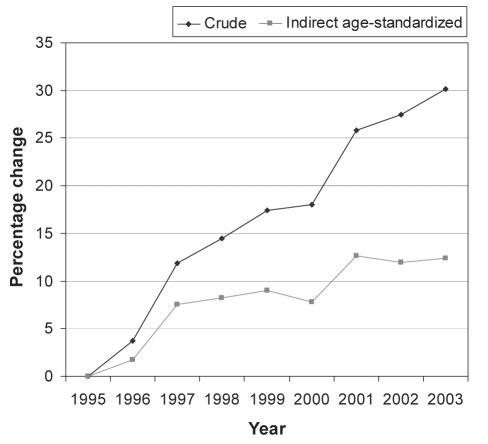 Figure 3)