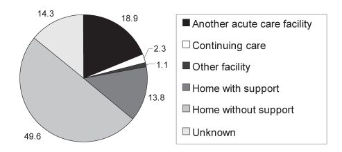 Figure 2)