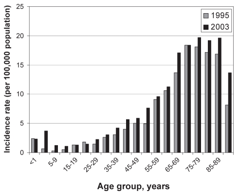 Figure 4)