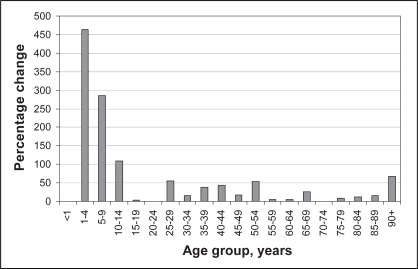 Figure 5)