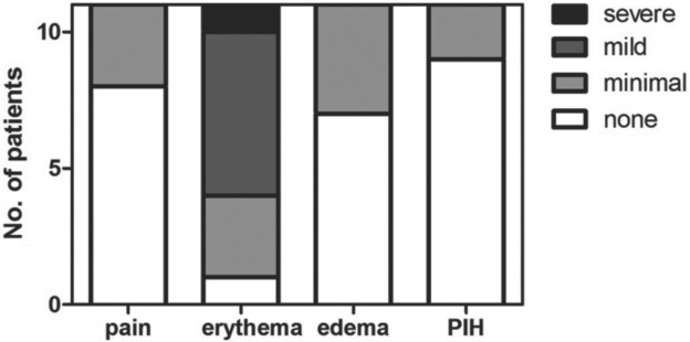 Figure 4: