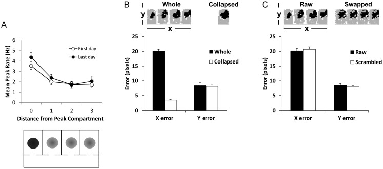 Figure 6.