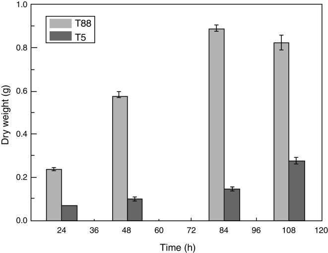 Figure 7