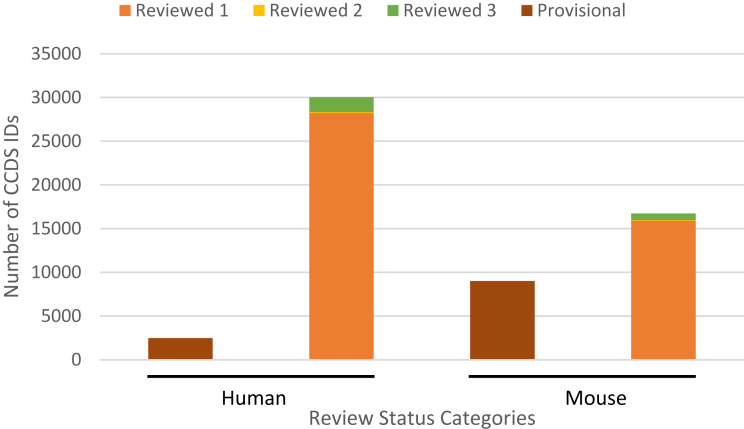 Figure 5.