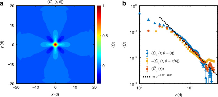 Fig. 4