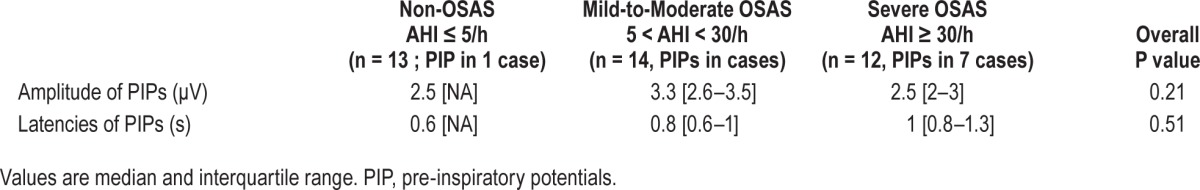 graphic file with name aasm.38.11.1743.t03.jpg