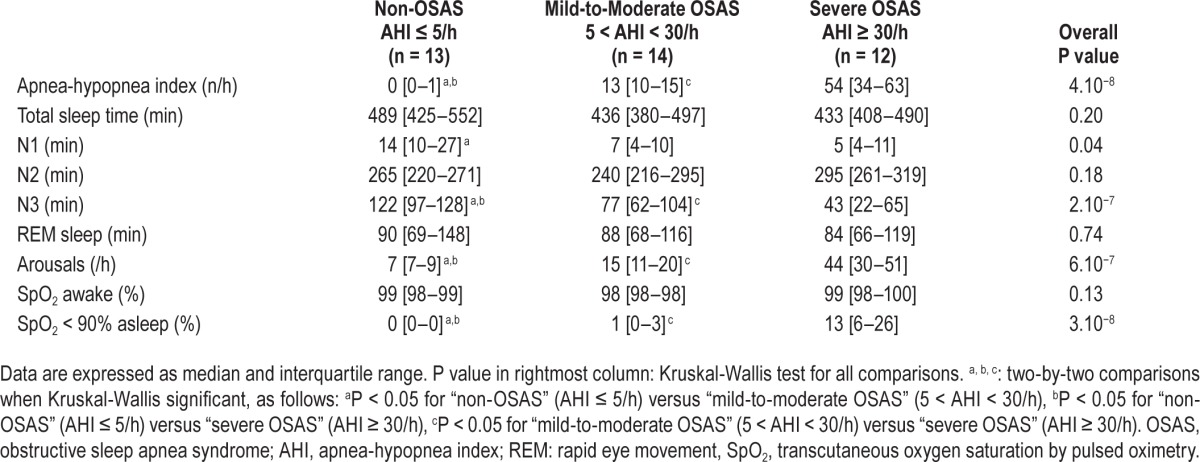 graphic file with name aasm.38.11.1743.t02.jpg