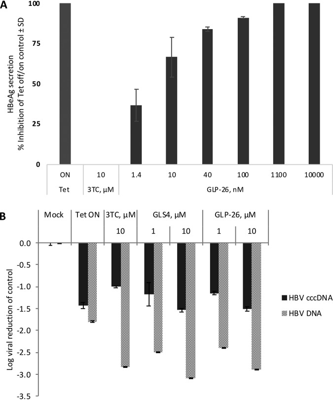 FIG 2