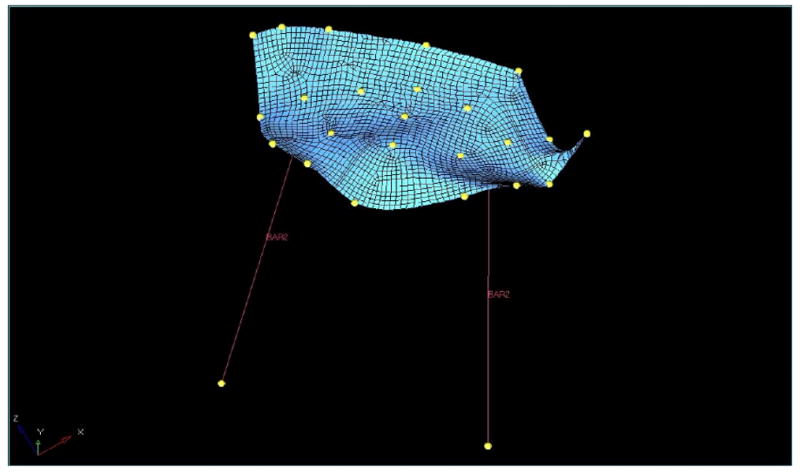 FIGURE 3