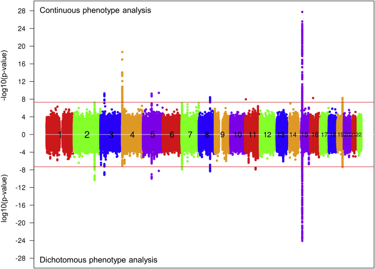 Figure 1