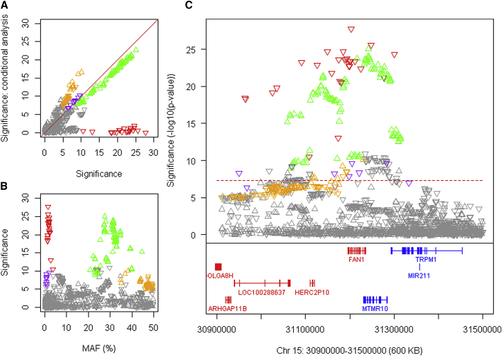 Figure 4