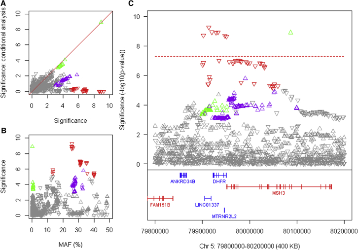 Figure 3