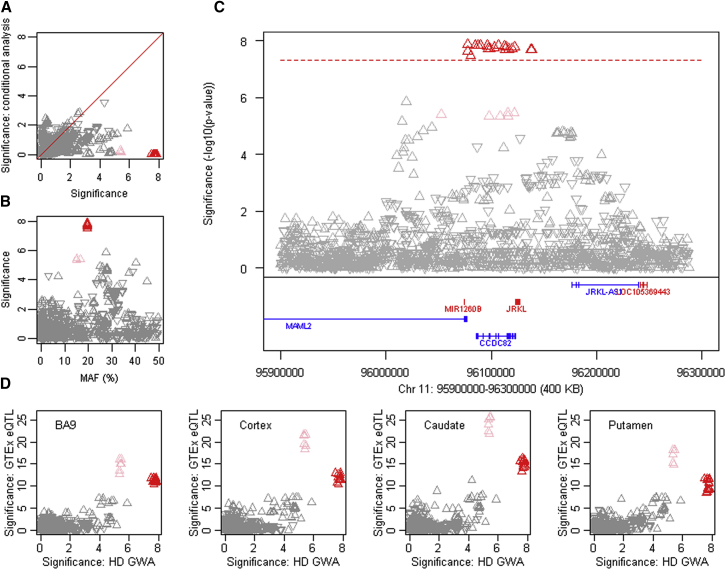 Figure 6