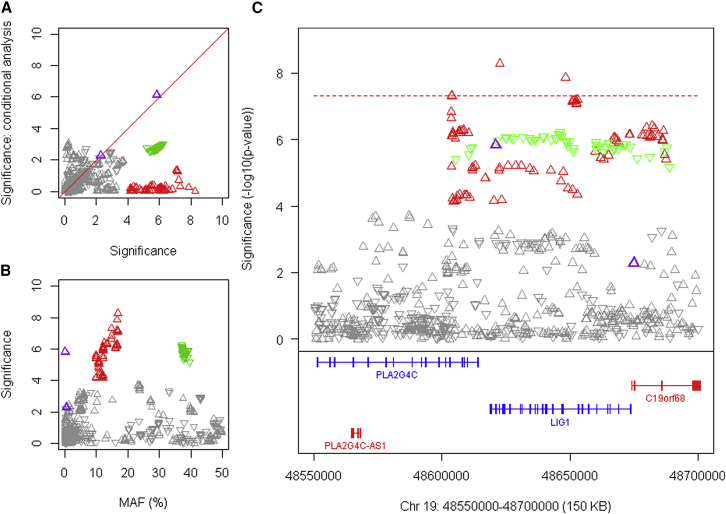 Figure 5