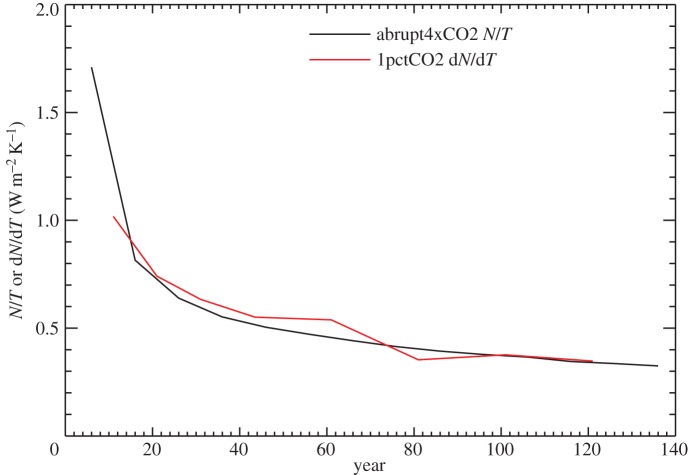 Figure 10.