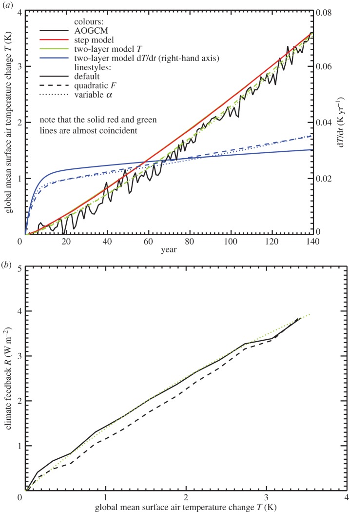 Figure 7.