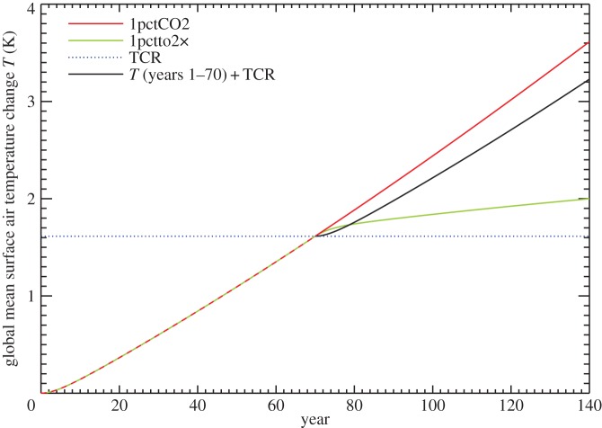 Figure 9.