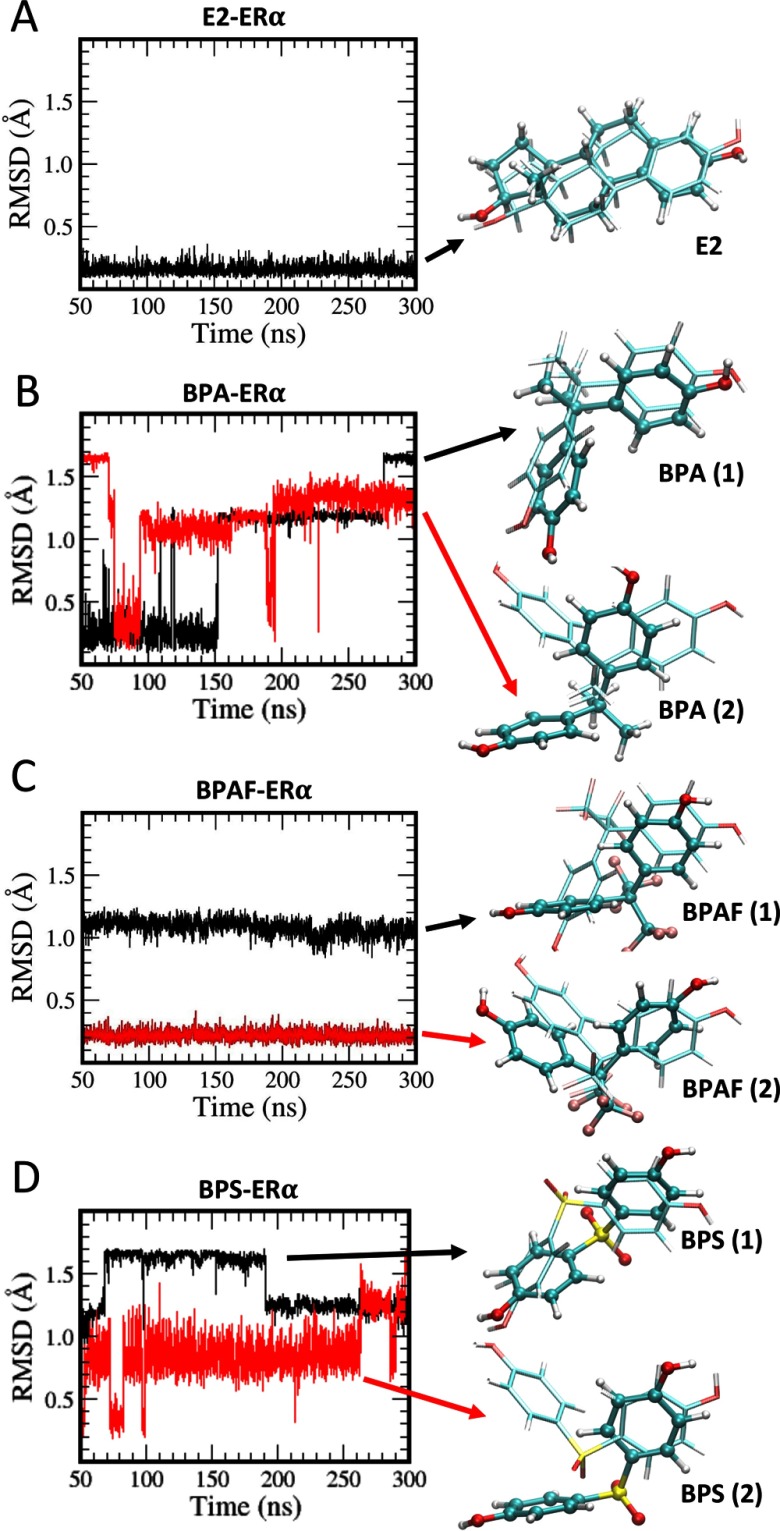 Figures 4A, 4B, 4C, and 4D plot root mean square deviations (y-axis) of ligands E2, BPA, BPAF, and BPS, respectively, across time in nanoseconds (x-axis).