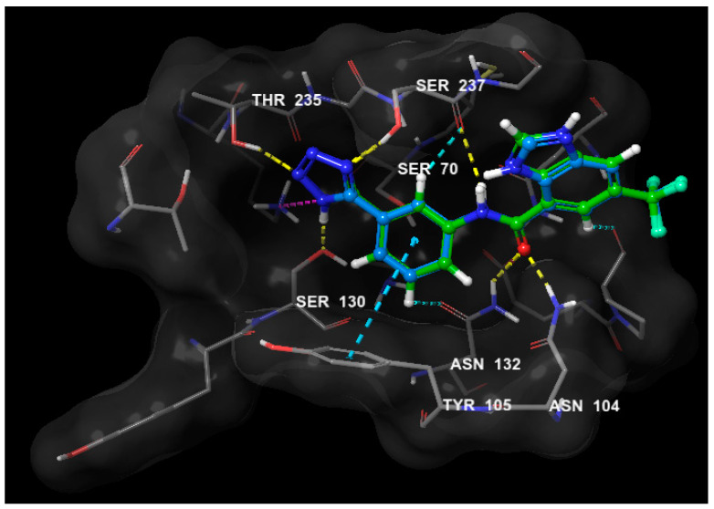 Figure 7