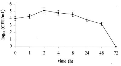 FIG. 1