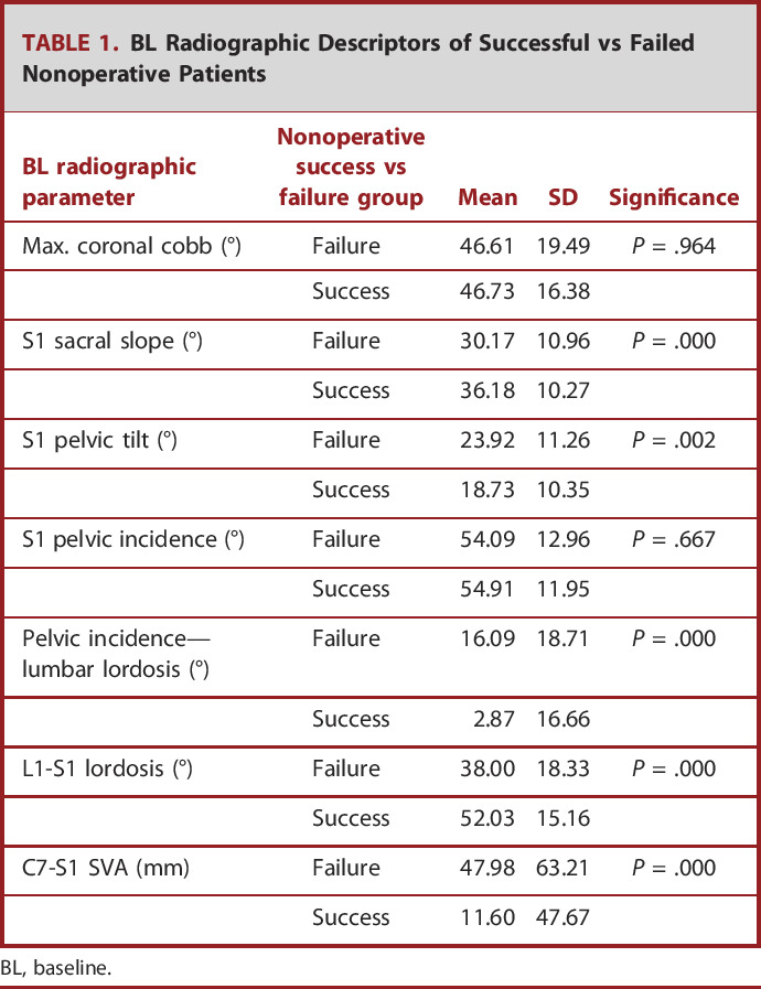 graphic file with name neu-93-480-g001.jpg