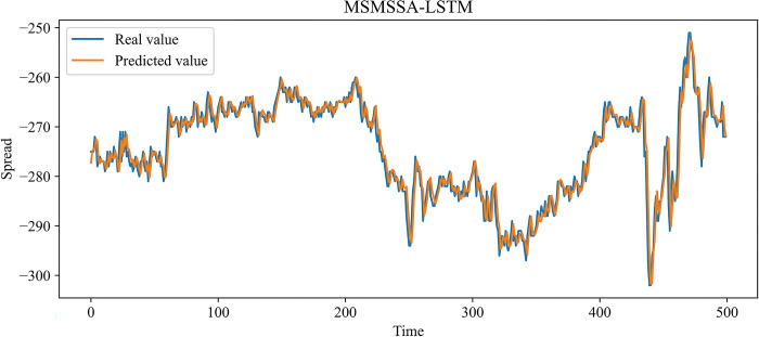 Fig 14