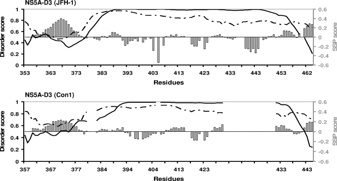 FIGURE 4.