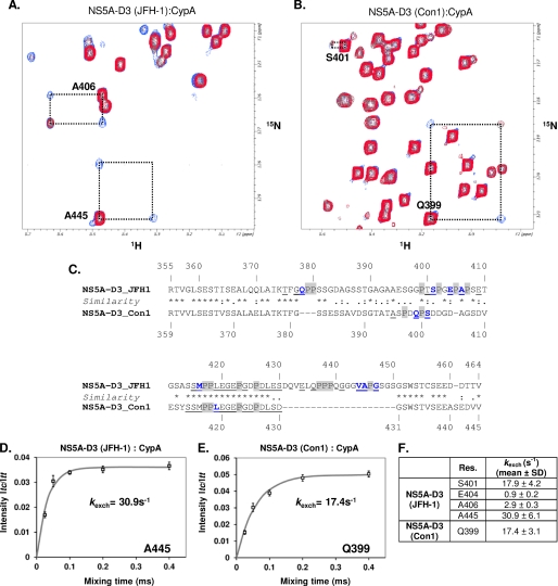 FIGURE 9.