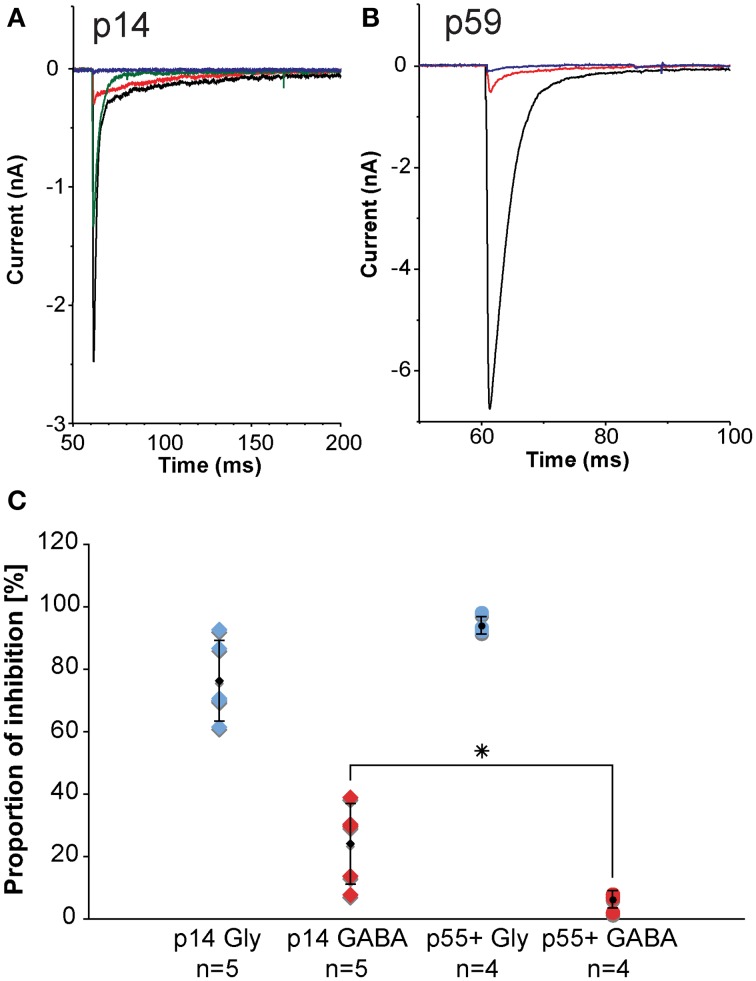 Figure 9