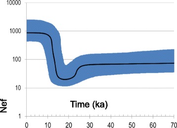 Fig. 2