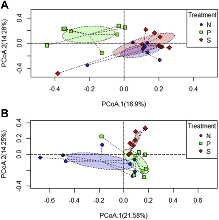 Figure 5