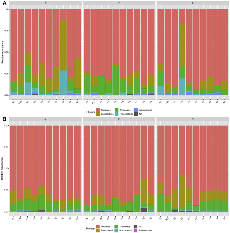 Figure 10