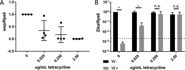 FIG 3