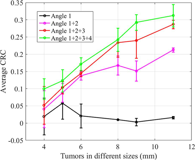 Figure 12.