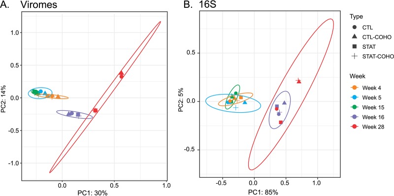 FIG 4