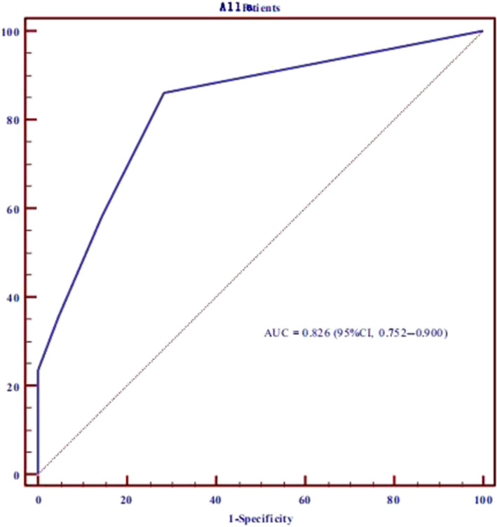 FIGURE 1