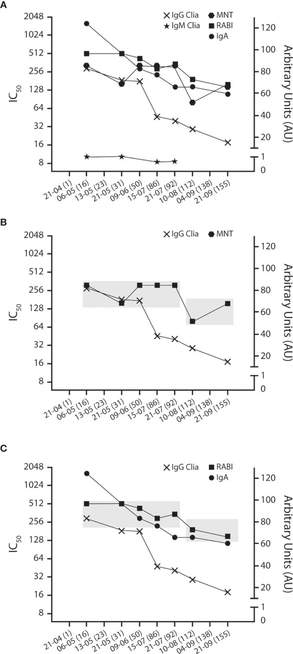 Figure 2