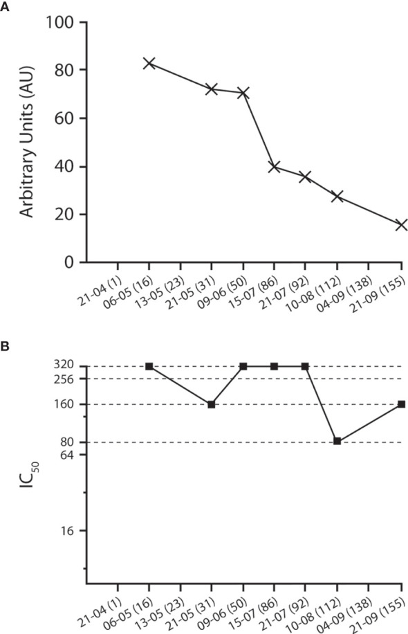 Figure 1