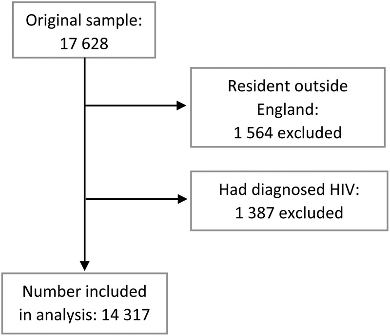 Figure 1