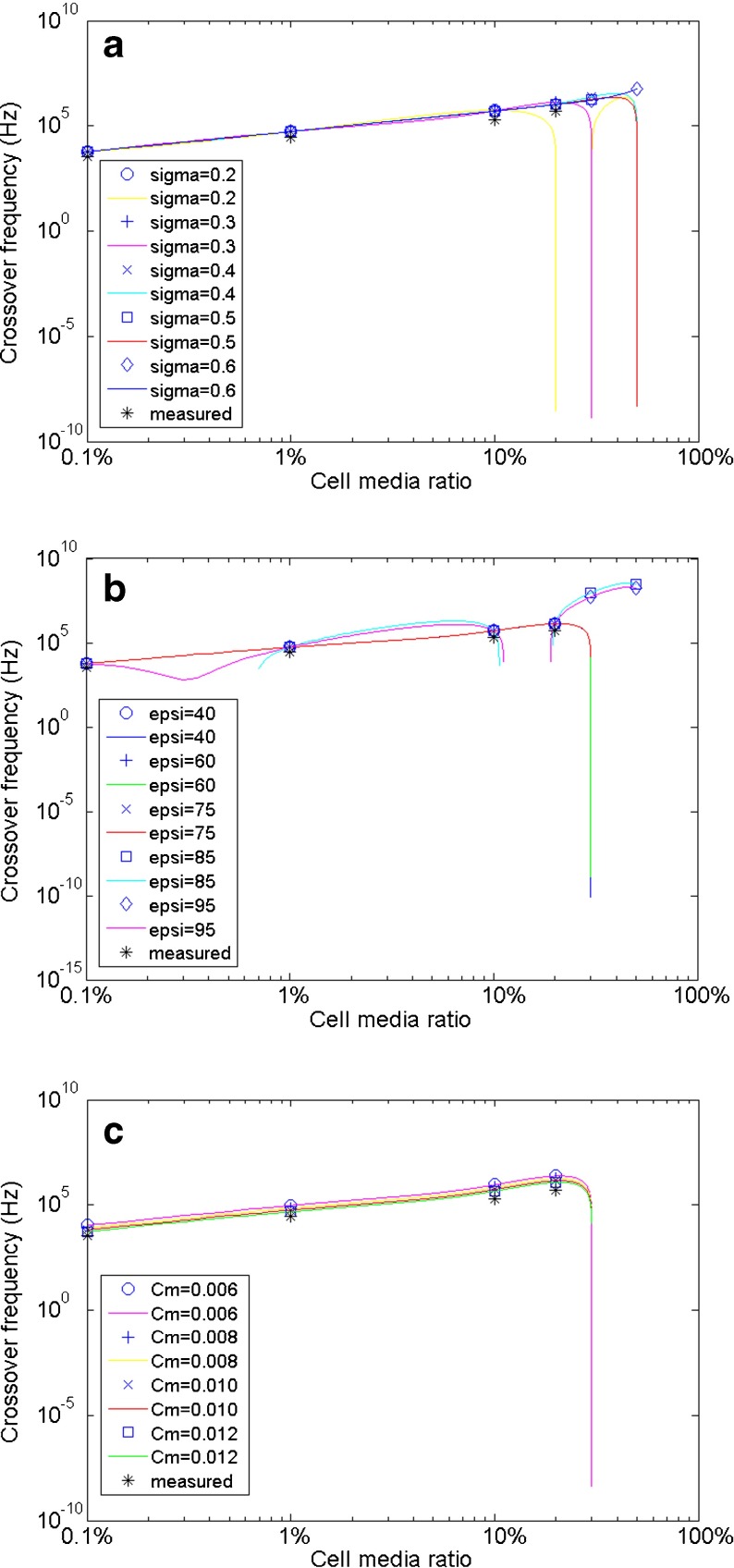 Fig. 5