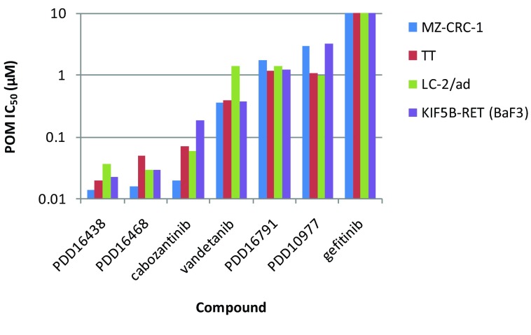 Supplementary Figure 1. 