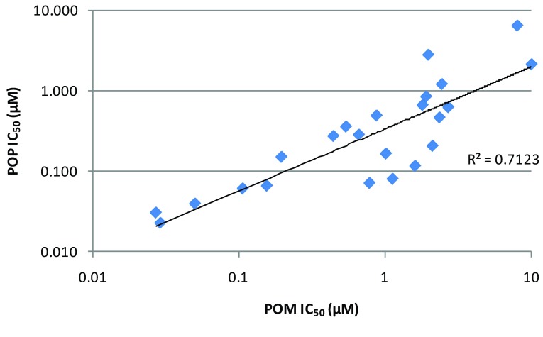 Supplementary Figure 2. 