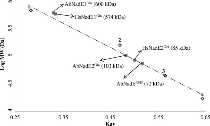 Figure 2.