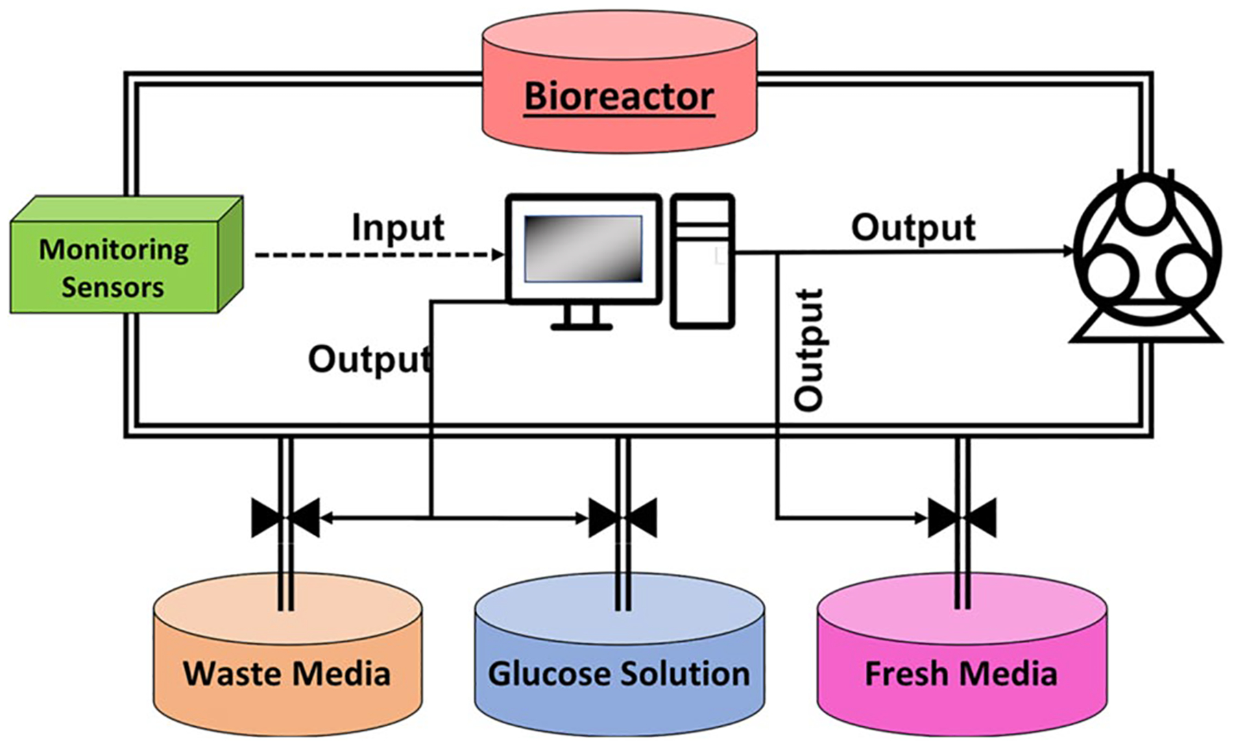 Fig. 2