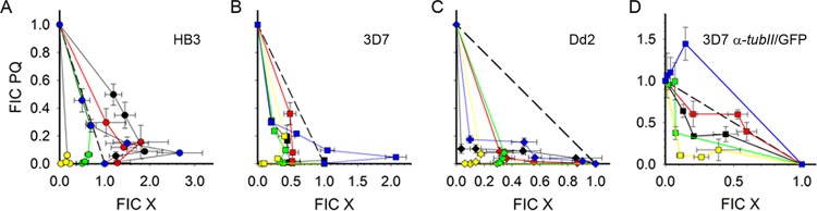 FIG 1