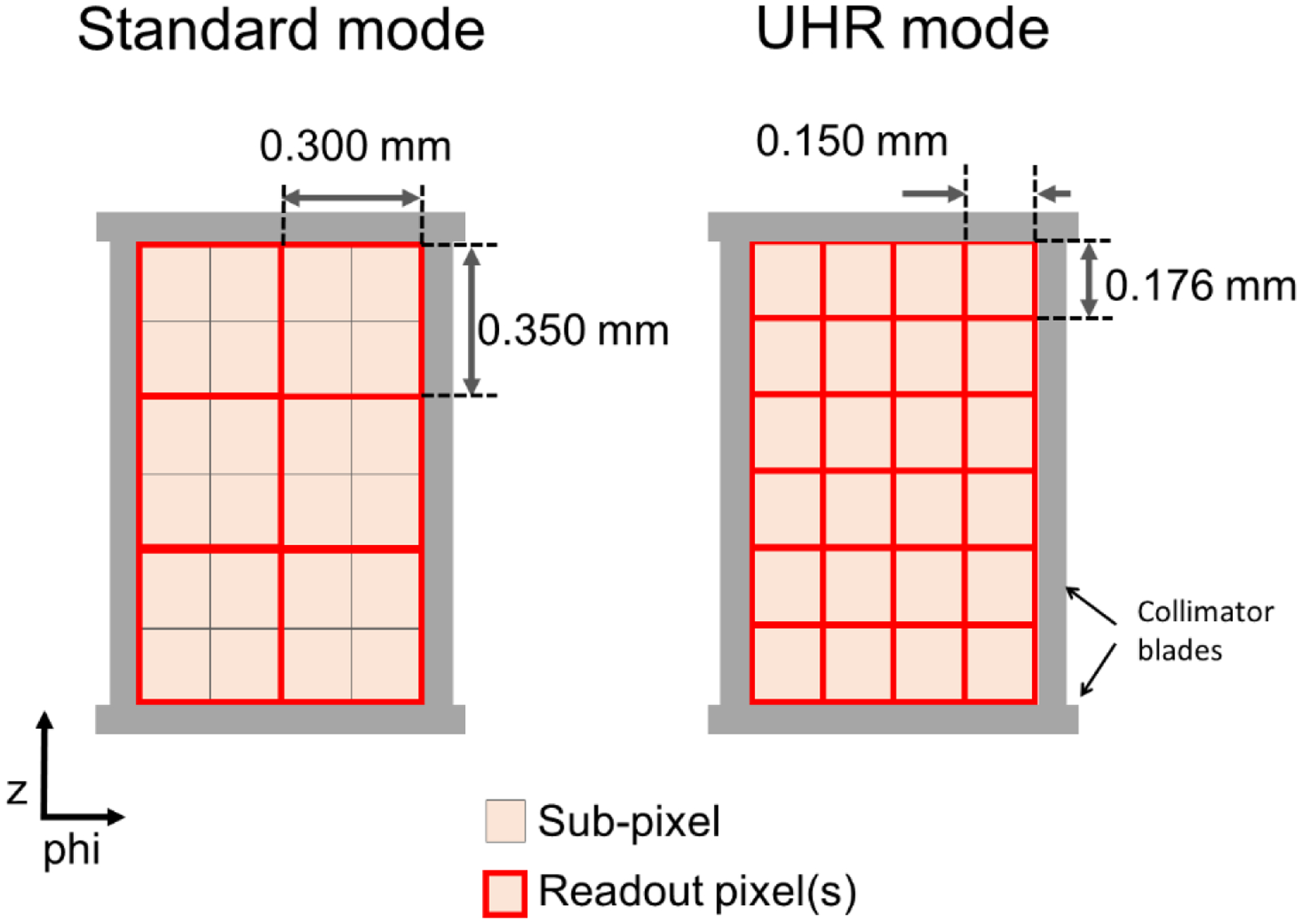 Figure 2: