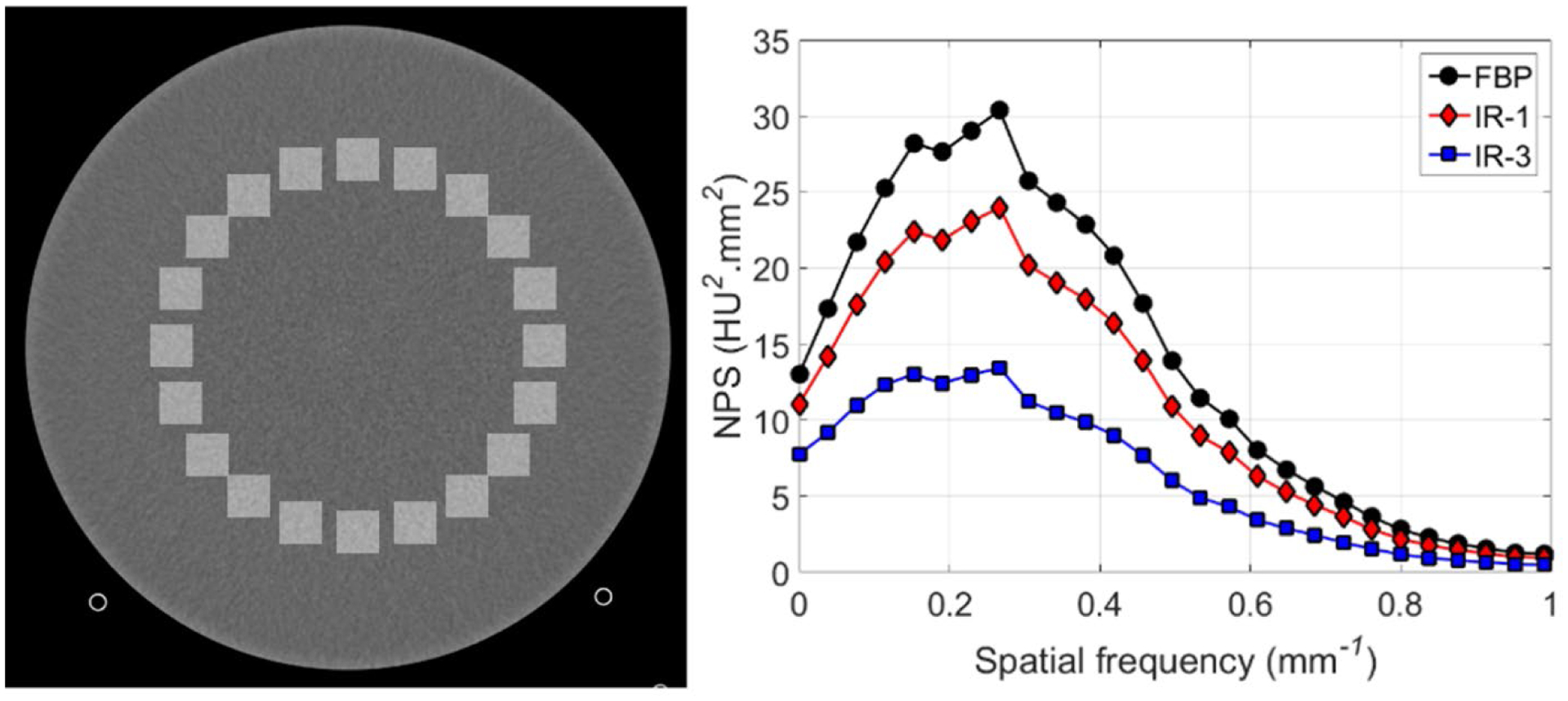 Figure 4: